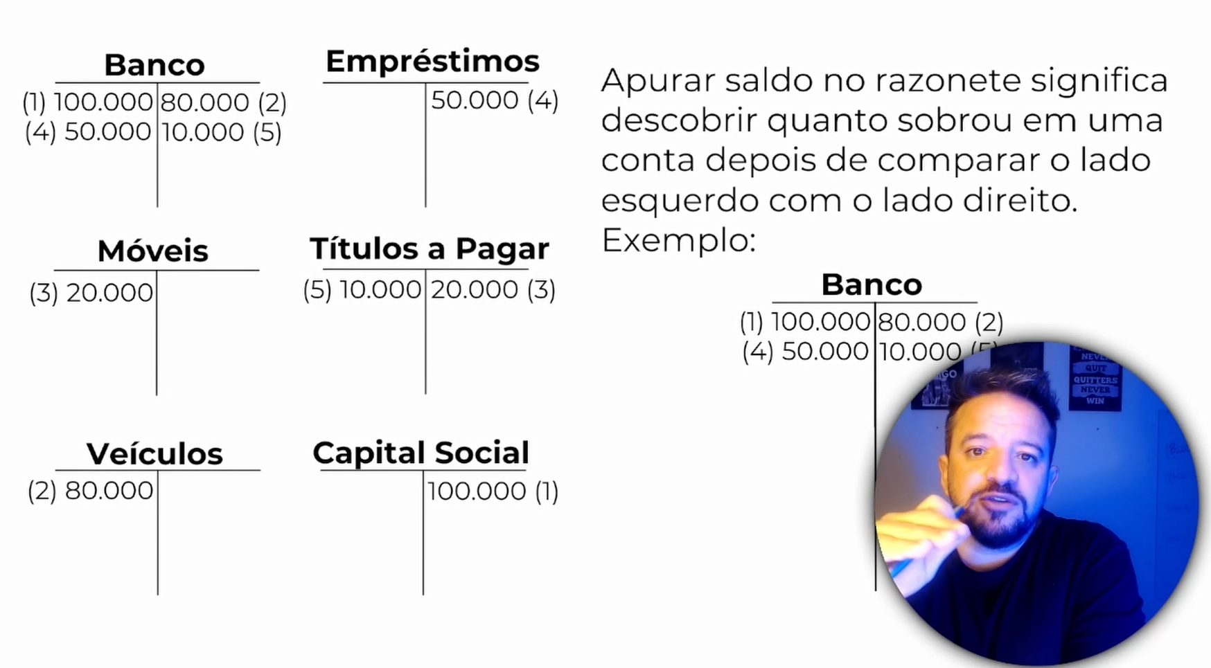 Razonetes — método visual do curso